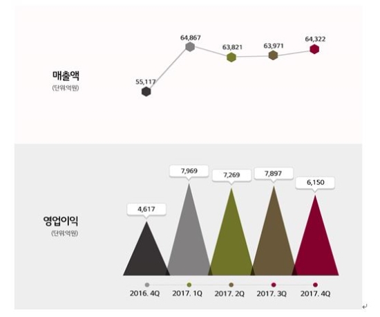 자료=LG화학.