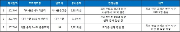 GS건설 프리콘 수주 실적. 자료=GS건설.