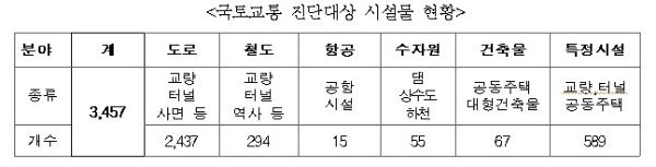 자료=국토교통부.