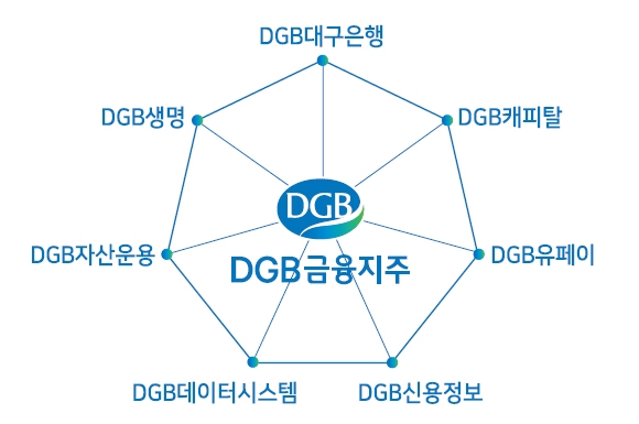 김태오 DGB금융 회장, 대규모 인적 쇄신 나선다