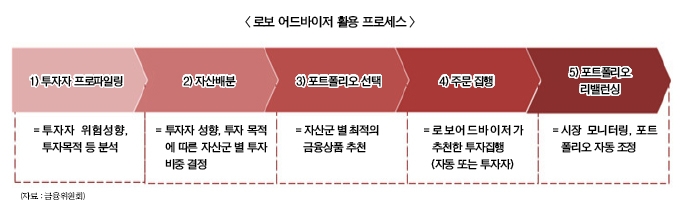 KEB하나, AI 로봇자문 개인연금 확대
