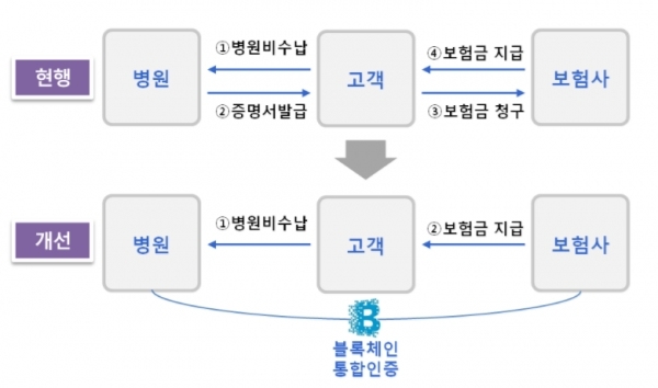 △교보생명의 실손보험청구 간소화 서비스 / 사진=교보생명