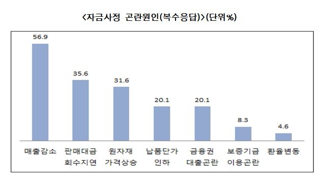 자료=중소기업중앙회