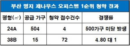 자료=금융결제원 아파트투유.