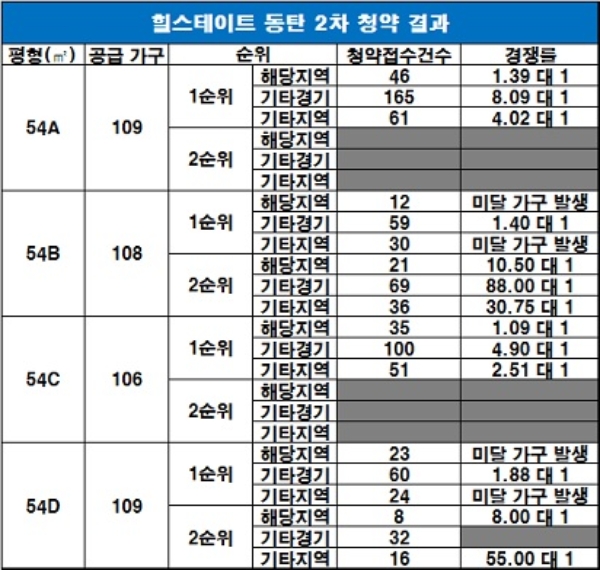 자료=금융결제원 아파트투유.