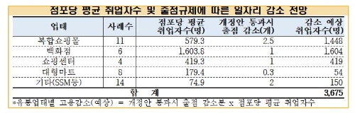 자료=한국경제연구원