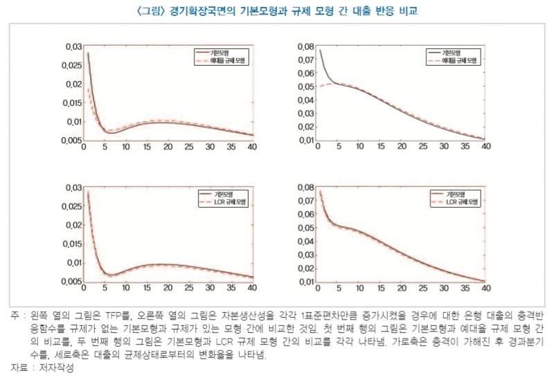 자료출처= 한국금융연구원 '예대율 규제의 거시건전성 효과와 시사점' 리포트(김남종 연구위원)