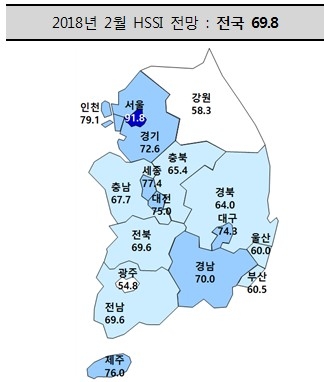 올해 2월 HSSI 전망. 자료=주택산업연구원.