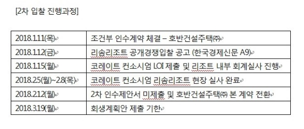 '리솜리조트' 2차 매각 입찰 과정. 자료=리솜리조트 홈페이지.