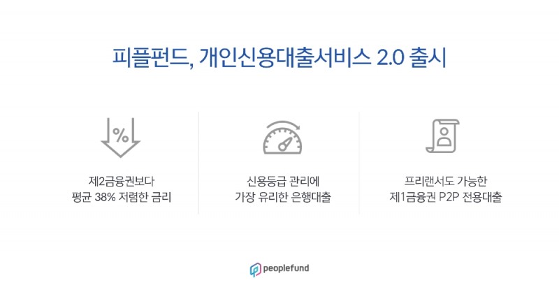 피플펀드, 개인신용평가모형 2.0 출시