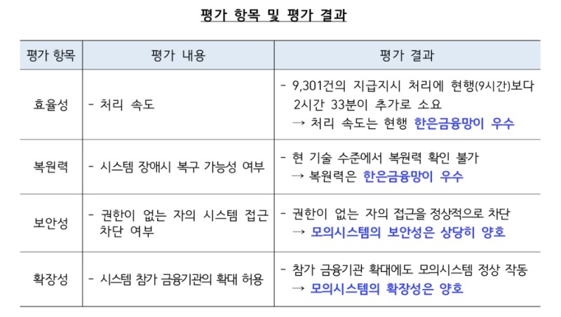 (자료=한국은행 제공)