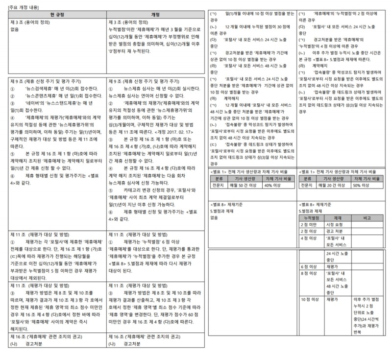 뉴스제휴평가위, 118개 매체 포털 신규 진입…4개 퇴출