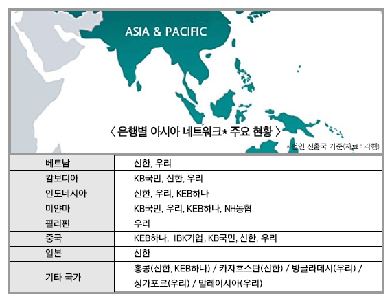 신한은행, 지난해 해외 순익 30% 급증