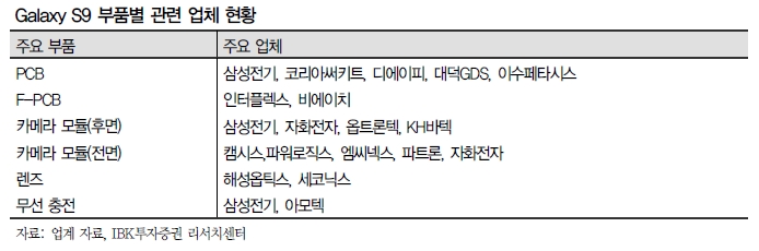 자료=IBK투자증권