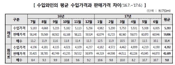 자료=한국소비자원