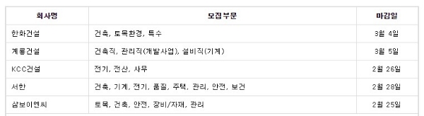 자료=건설워커.