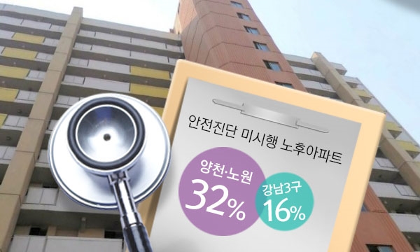 '상계동 주공 1단지 아파트'. 사진=다음 로드뷰.