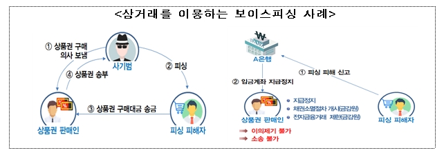자료= 금융위원회