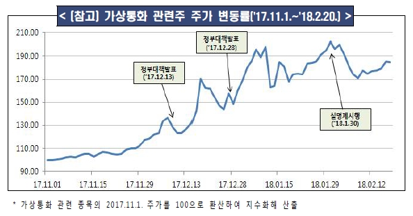 자료=금융감독원