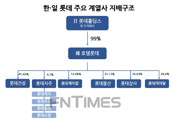 형제 분쟁·日 꼬리표…신동빈 ‘뉴롯데’ 결국 제자리