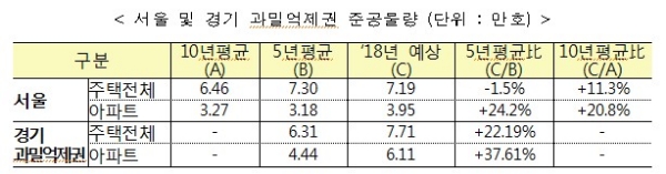 자료=국토교통부.
