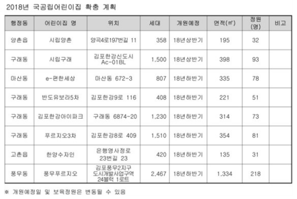 자료=김포시청.