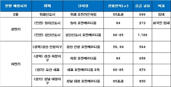 호반건설 2018년 주택공급 일정(추후 일정 변경될 수 있음). 자료=호반건설.
