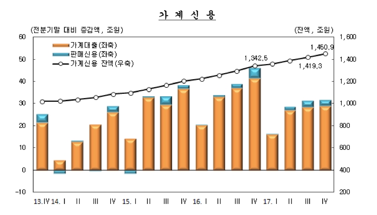 (자료제공=한국은행)