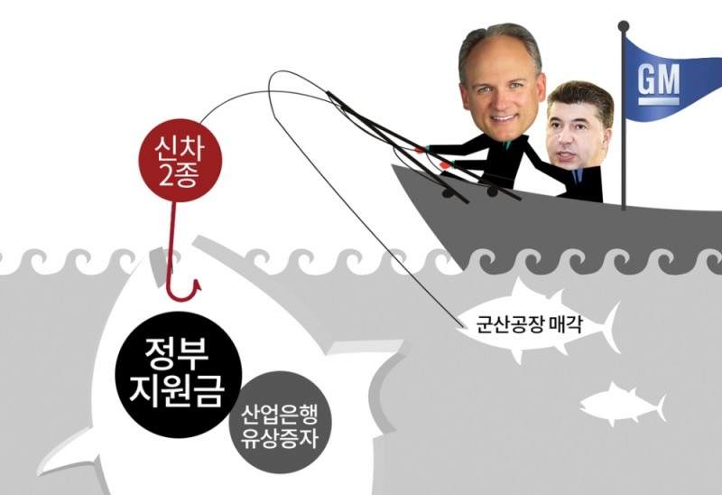 신차 미끼로 정부지원 강짜…도넘은 GM
