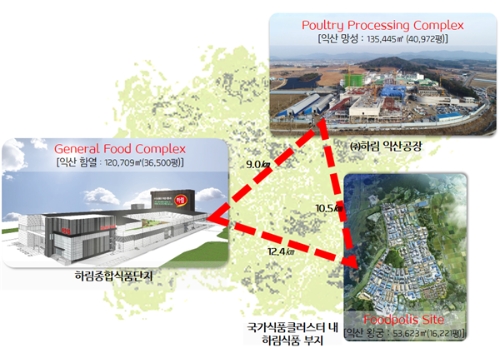 전라북도 농식품산업 클러스트 구축도. 하림그룹 제공