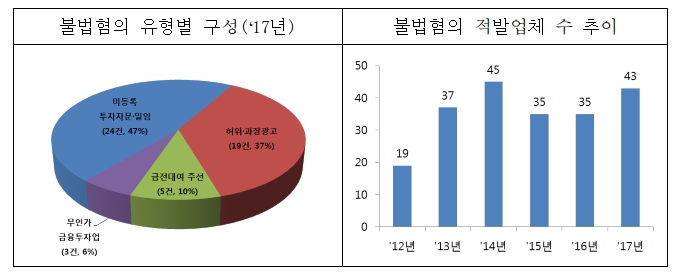자료=금융감독원