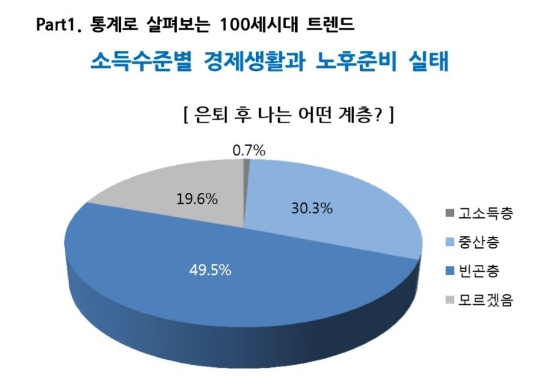 NH투자증권 ‘100세시대 행복리포트’ 44호 발간