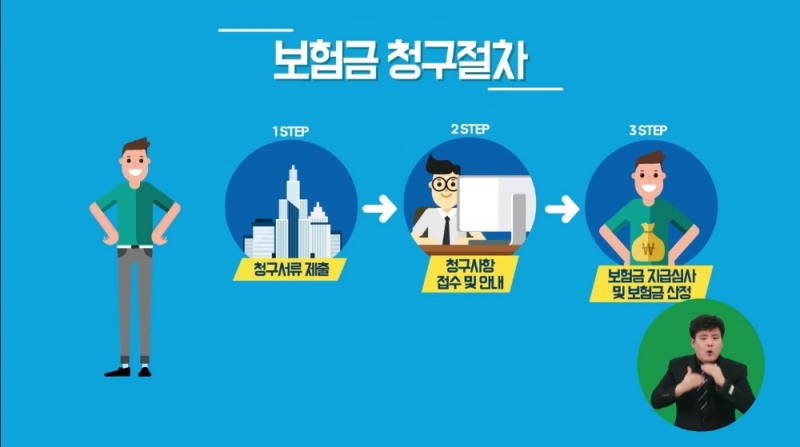 △손해보험협회가 제공하고 있는 '보험금 청구절차' 안내영상 화면 / 사진=손해보험협회