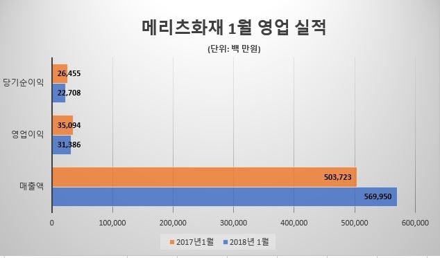 △자료=메리츠화재