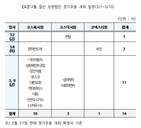 자료=한국예탁결제원