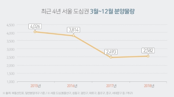 자료=부동산인포.