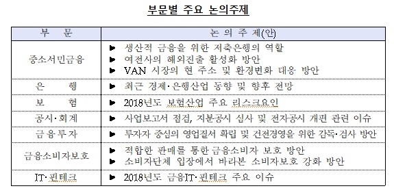 금감원, 2018년 금융감독 업무설명회 개최