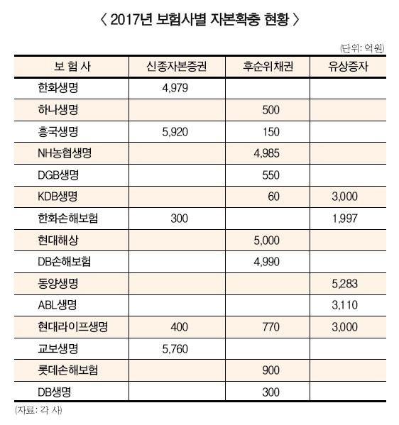 ‘IFRS17 도입’ 삼성생명·KDB생명 극과 극