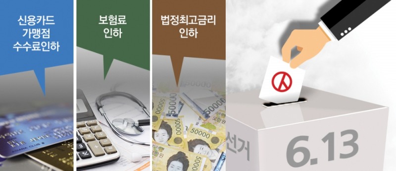 ‘6.13’선거 겨냥 반시장적 금융법안 봇물