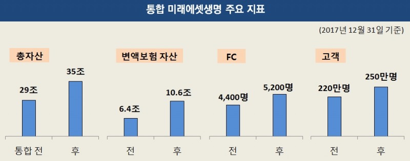 △자료=미래에셋생명