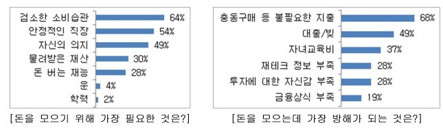 △자료=삼성생명