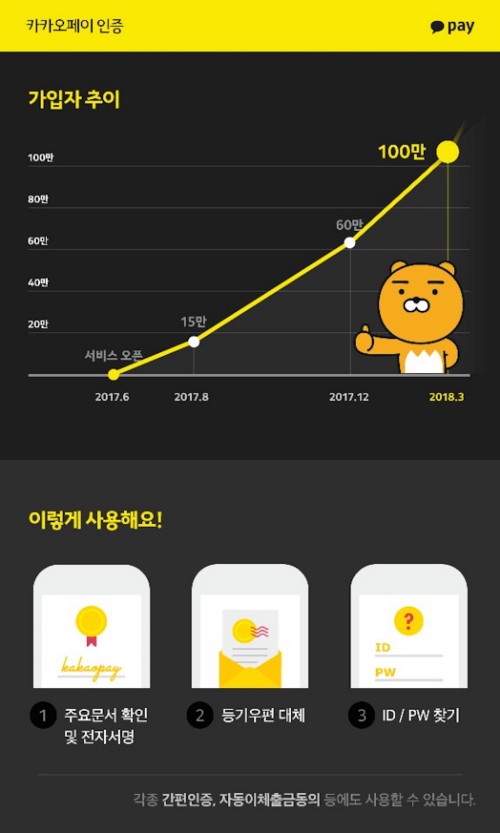 카카오페이 인증, 출시 8개월 만에 가입자 100만 돌파