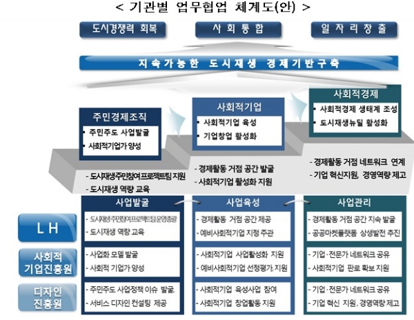 자료=국토교통부.
