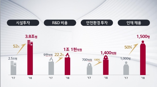 박진수 LG화학 부회장 “글로벌 TOP 3 화학 업체에 이름 올릴 것”