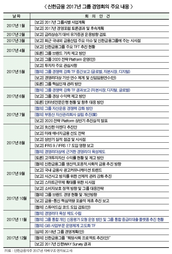 조용병, 신한금융 ‘자산운용’ 승부수