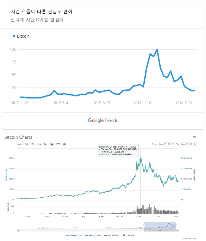 자료=코인텔레그래프