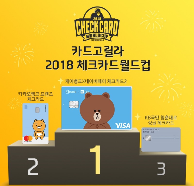 카드고릴라, 2018 체크카드 월드컵 우승 케이뱅크‘케네카드2’