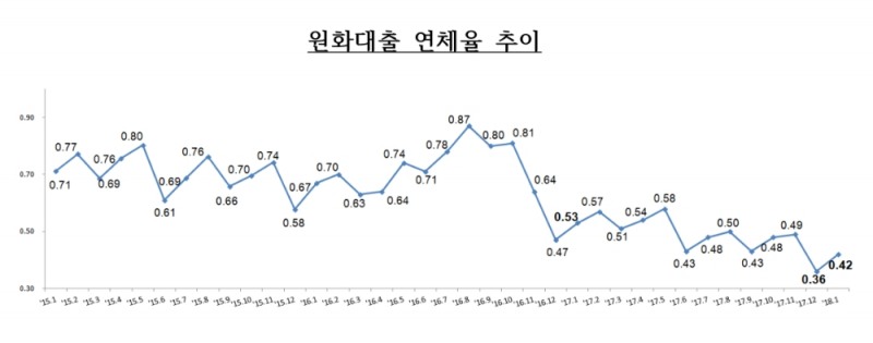 (자료제공=금융감독원)