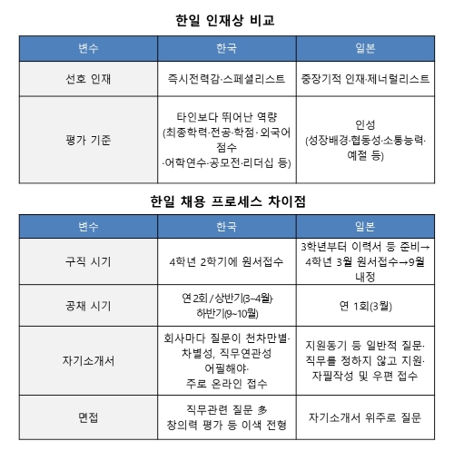 △사진=전경련 자료 참고