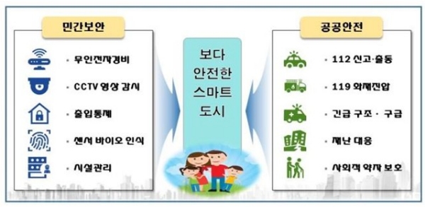 국토부-민간 보안업체 협력 개요도. 사진=국토교통부.